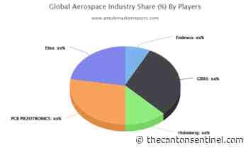 Aerospace Market 2020 Expecting Huge Growth Opportunity with Emerging Trends by Applied Measurements, PCB PIEZOTRONICS, Scaime, WOODWARD - The Canton Independent Sentinel