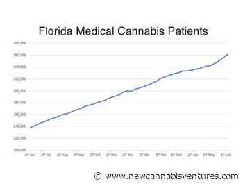 Public Companies Dominate the Rapidly Growing Florida Medical... - New Cannabis Ventures