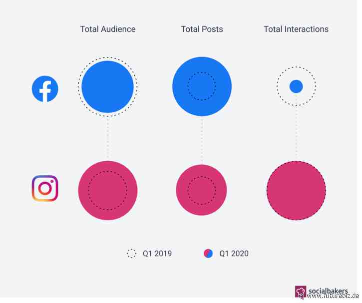 Instagram Werbeziele: Welche Ziele verfolgen Unternehmen auf Instagram