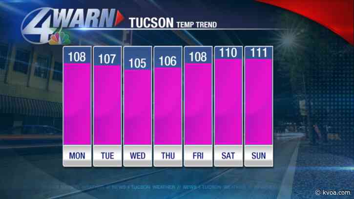 Hot week ahead with limited storms
