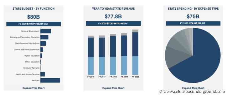 Revamped Ohio Checkbook Site Provides State Financial Data Transparency