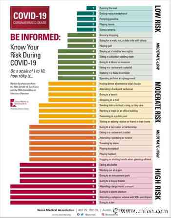 Going to gyms, salons? These activities put you most at risk for COVID-19