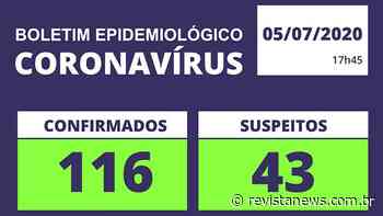 Torres totaliza 116 casos confirmados de covid-19 — Revista News - Revista News