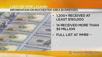 More than 1K small local businesses received PPP loans