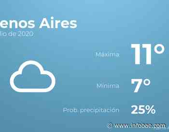 Previsión meteorológica: El tiempo hoy en Buenos Aires, 7 de julio - infobae