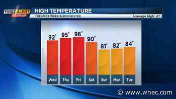 First Alert Weather: The heat is on