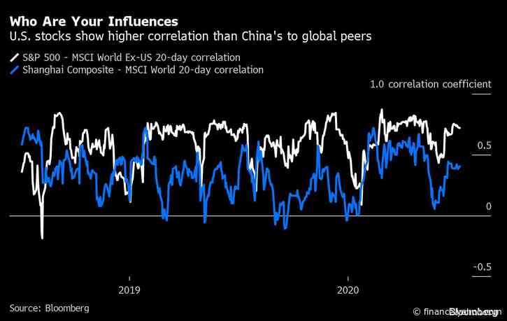 China Rally Will Struggle to Drag Global Stocks Along for Ride