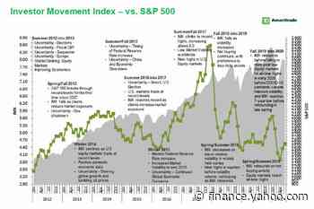 Retail Investors Who Bought June Dip Favored Back-to-Work Stocks - Yahoo Finance