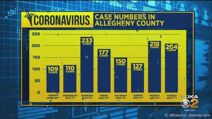Allegheny Co. Leaders Hope To Release New Coronavirus Order On Wednesday