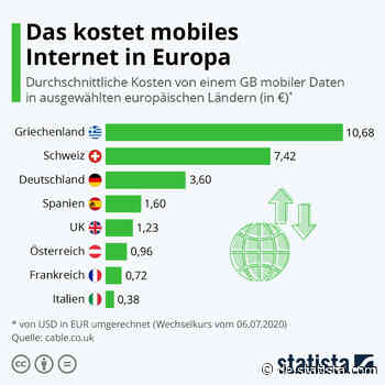 Das kostet mobiles Internet in Europa - Statista