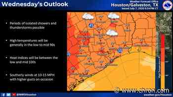 It’s going to get hotter, Houston