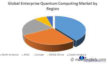 Global Enterprise Quantum Computing Market : Forecast and Analysis (2020-2027)- by Component, by Deployment, by Technology, by Application, by End Users and by Region. - Morning Tick