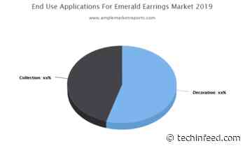Emerald Earrings Market Research Insight 2024 by Top Foremost Industry Players as TJC, TIFFANY, Ernest Jones, Two Tone Jewelry, Stauer, Bijan - Techinfeed