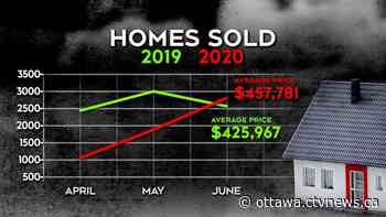 Housing prices in Ottawa on the rise despite pandemic - CTV News Ottawa