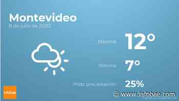 Previsión meteorológica: El tiempo hoy en Montevideo, 8 de julio - infobae