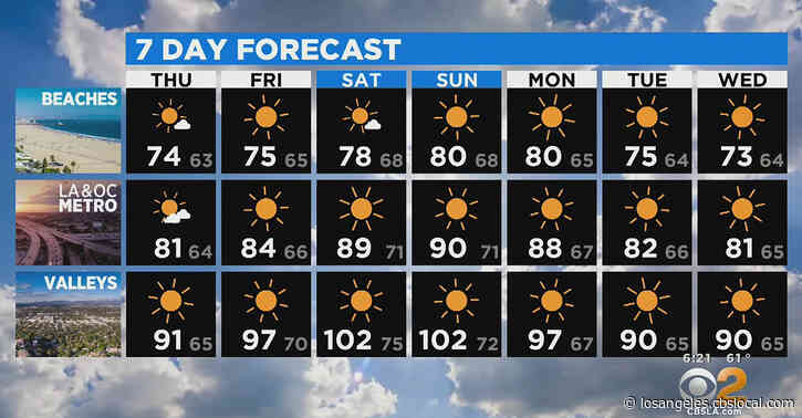 Heat Wave Headed For Southern California