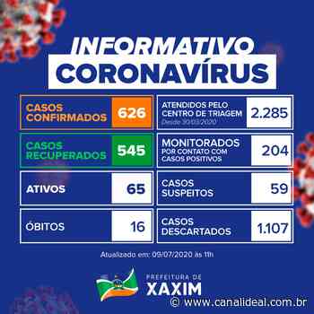 Xaxim tem mais sete casos recuperados de Covid-19 nas últimas 24h - Canal Ideal