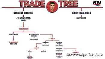 How trading Francis to Toronto helped Carolina win the Cup | NHL Trade Trees - Sportsnet.ca