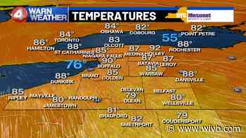 Buffalo reaches 8-day streak of temps in 90s for first time ever