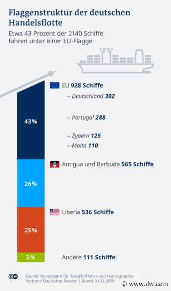 Wegen Corona: Seeleute weltweit in Zwangs-Quarantäne - DW (Deutsch)