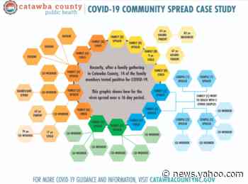 Family gathering infects 41 people with the coronavirus, NC health official says