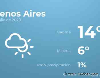 Previsión meteorológica: El tiempo hoy en Buenos Aires, 12 de julio - infobae