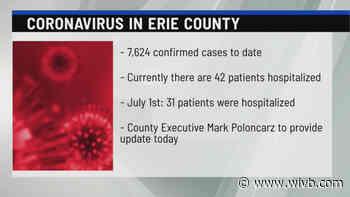 Erie County COVID-19 hospitalizations on the rise