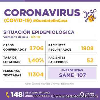 Quilmes sumó 110 infectados de COVID -19 - Perspectiva Sur