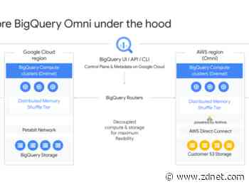Google Cloud matures, aims to leverage Confidential Computing, multi-cloud analytics via BigQuery Omni