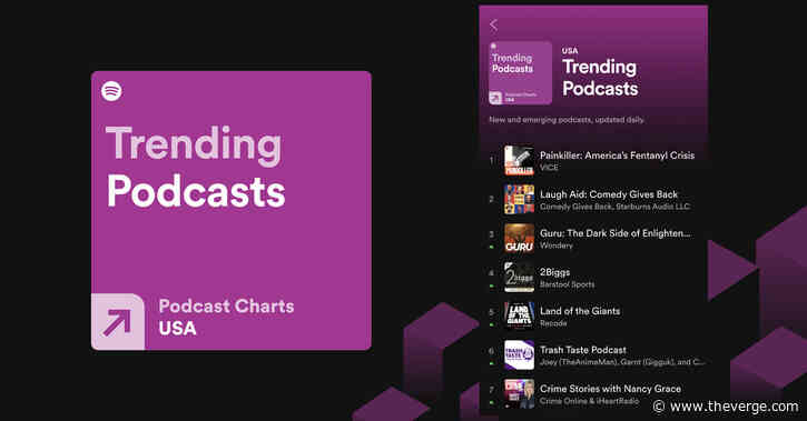 Spotify is launching podcast charts to help people discover new shows