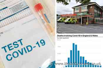 Weekly coronavirus death rate hits lowest point since lockdown began