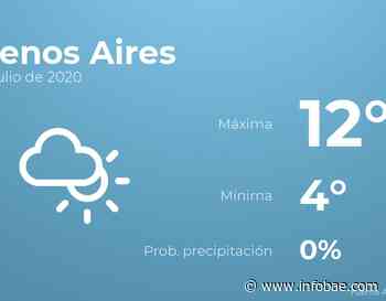Previsión del tiempo para Buenos Aires - infobae