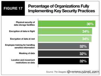 Enterprises are collecting more data, but do they know what to do with it?