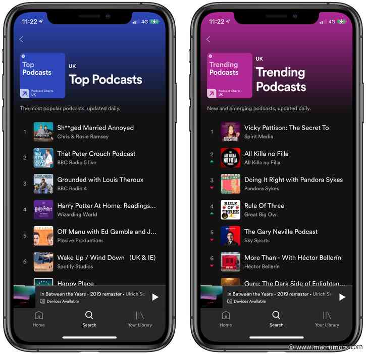 Spotify Launches Top and Trending Podcast Charts By Region