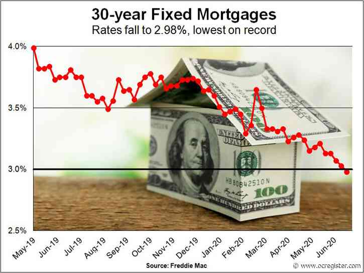30-year mortgage rates fall below 3% for first time in a half century