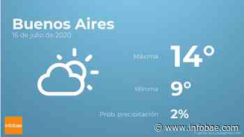El tiempo en Buenos Aires - infobae