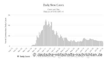 EILMELDUNG: Corona-Virus in türkischer Kaserne ausgebrochen, 670 Soldaten in Quarantäne
