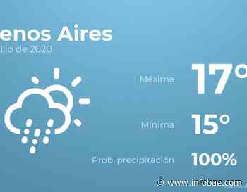 Así será el tiempo en los próximos días en Buenos Aires - infobae