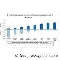 Audiences Are Feeling Even More Reluctant To Come Back Than They Were Three Months Ago