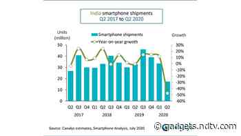 Indian Smartphone Shipments Declined 48 Percent in Q2 2020 Compared to Last Year: Canalys