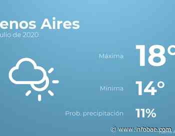 El tiempo en los próximos días en Buenos Aires - infobae