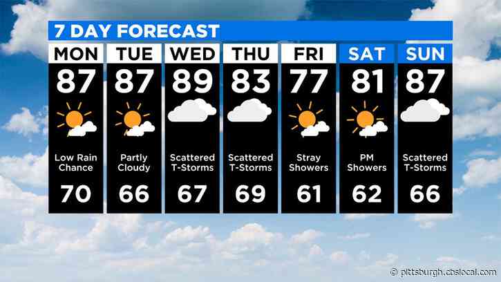 Pittsburgh Weather: Hot Temperatures Expected For The Entire Week