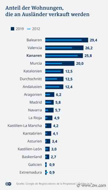 Kanaren wollen unabhängiger vom Tourismus werden - DW (Deutsch)