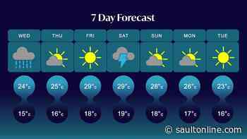 A Seasonal Sunny Day, Showers Return Overnight