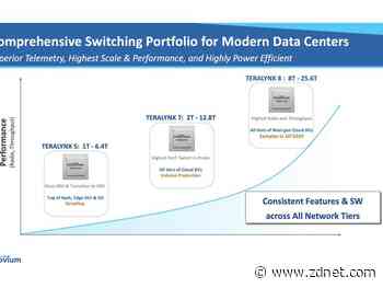 Network chip contender Innovium scores $170 million to challenge Broadcom, prepares for the 400-gig onslaught