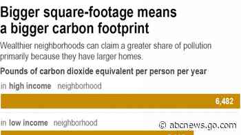Rich Americans spew more carbon pollution at home than poor