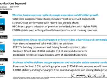 AT&T's Q2 wireless adds hit by COVID-19