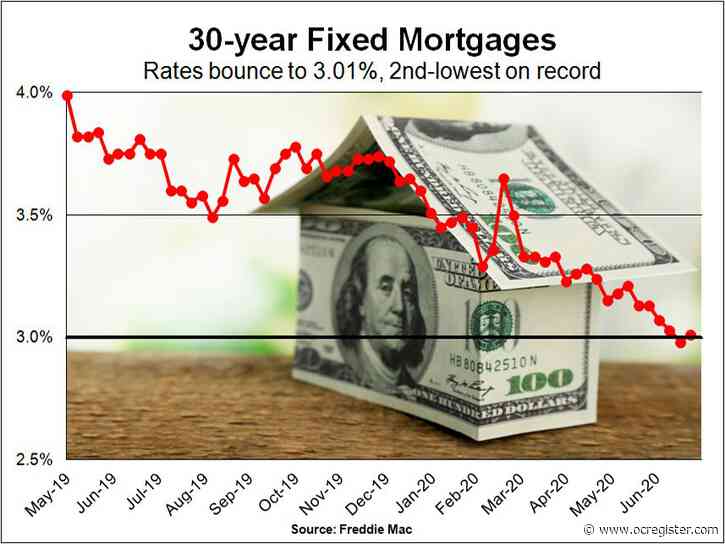 Super-low mortgage rates: A blessing or ominous sign of next housing downfall?  