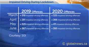 Impaired driving is up while Saskatchewan locked down, according to SGI