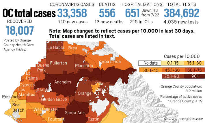 Coronavirus: 13 more deaths, 710 new cases in Orange County on July 24